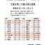 bekkaku納経時間変更のお知らせのサムネイル